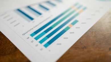 operational metrics overview analysis