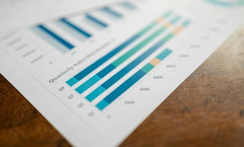 operational metrics overview analysis