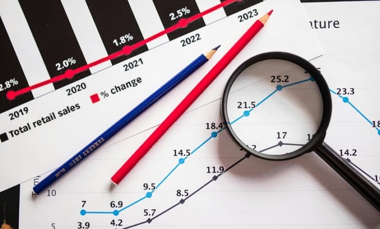 call trends and complaints